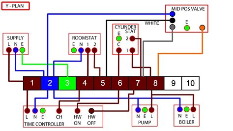 honeywell y plan junction box|y plan wiring diagram.